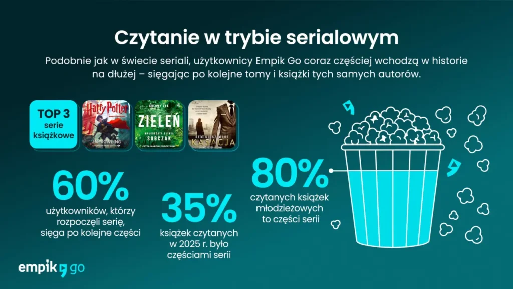 Czytanie w trybie serialowym, źródło: Empik Go