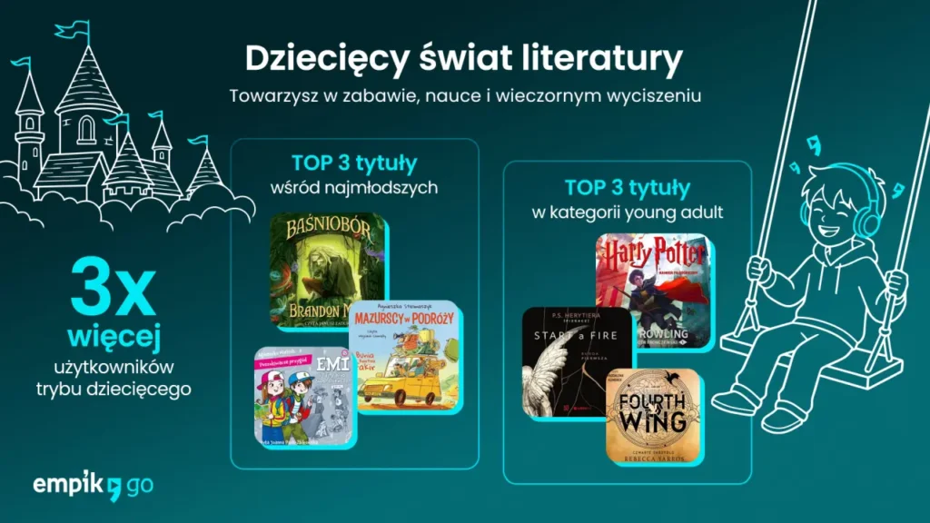Dziecięcy świat literatury, źródło: Empik Go