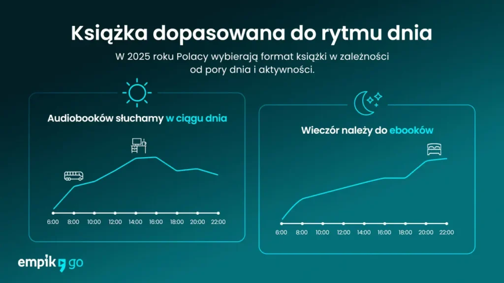 Książka dopasowana do rytmu dnia, źródło: Empik Go